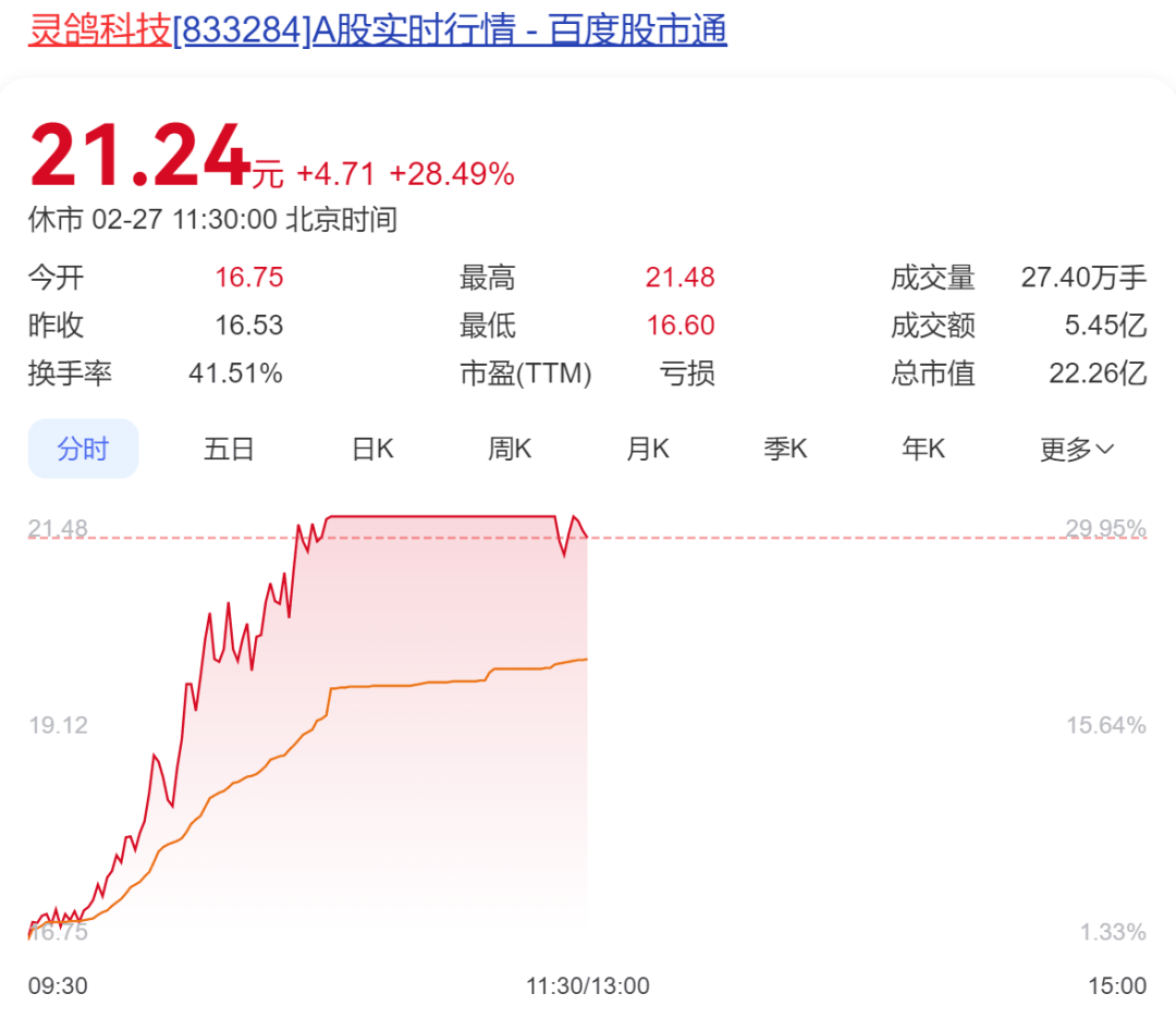 A股半日成交额1.3万亿元！机器人概念股震荡调整<strong></p>
<p>wti美国原油</strong>，固态电池概念持续走高