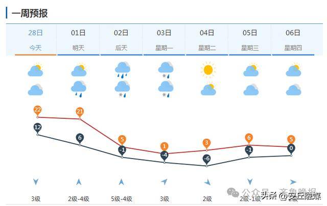 中雨转暴雪<strong></p>
<p>美国wti原油</strong>，具有一定极端性！济南发寒潮黄色预警：24小时内直降20℃