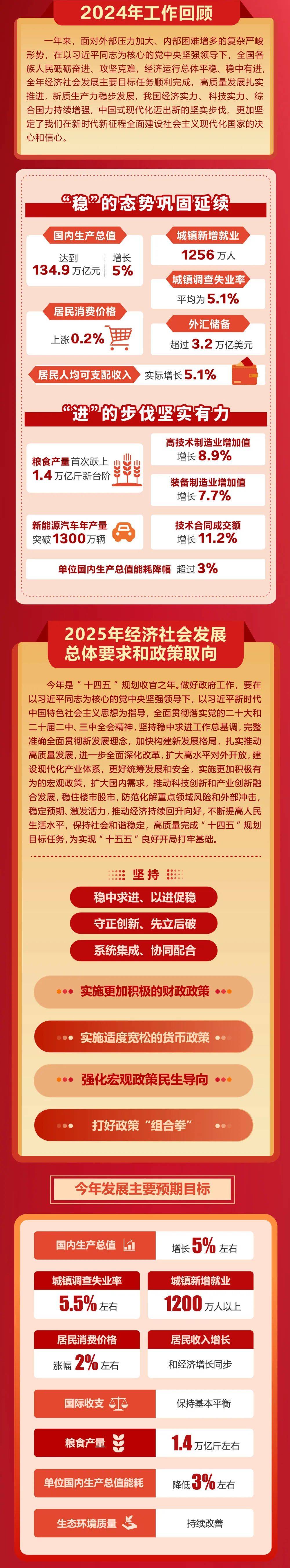 政府工作报告极简版来了<strong></p>
<p>原油期货一手</strong>！只有800字
