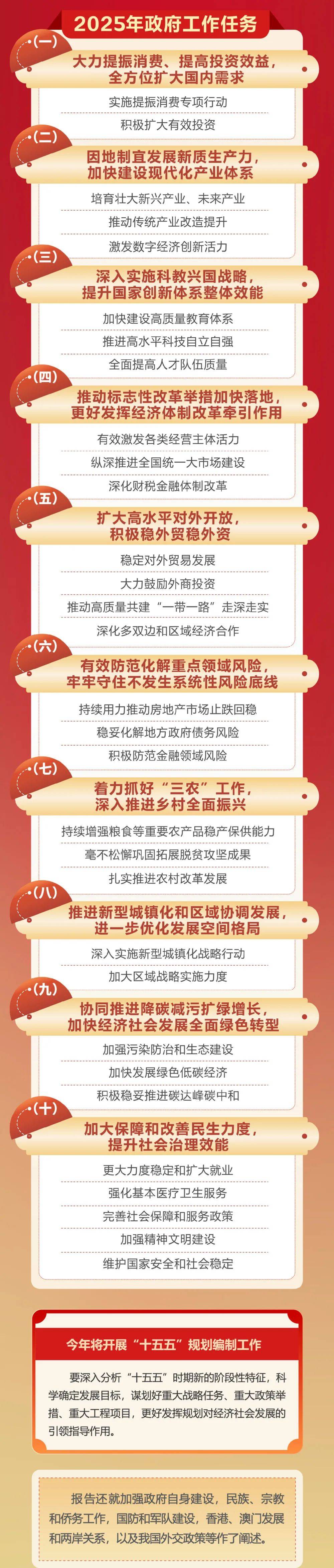 政府工作报告极简版来了<strong></p>
<p>原油期货一手</strong>！只有800字