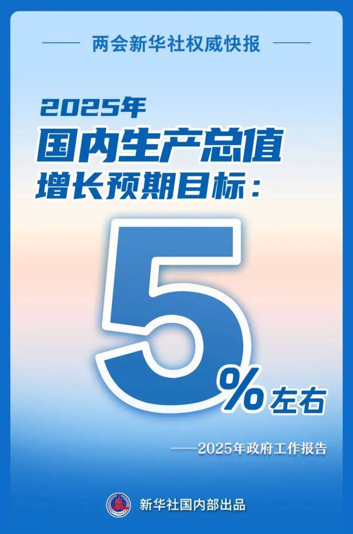 增长5%左右！刚刚<strong></p>
<p>原油期货一手</strong>，目标定了！