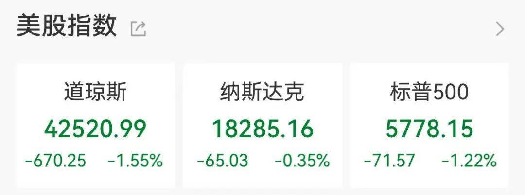 集体大跳水<strong></p>
<p>原油期货一手</strong>，这些股重挫！首批名单揭晓，A股市场年度分红来了