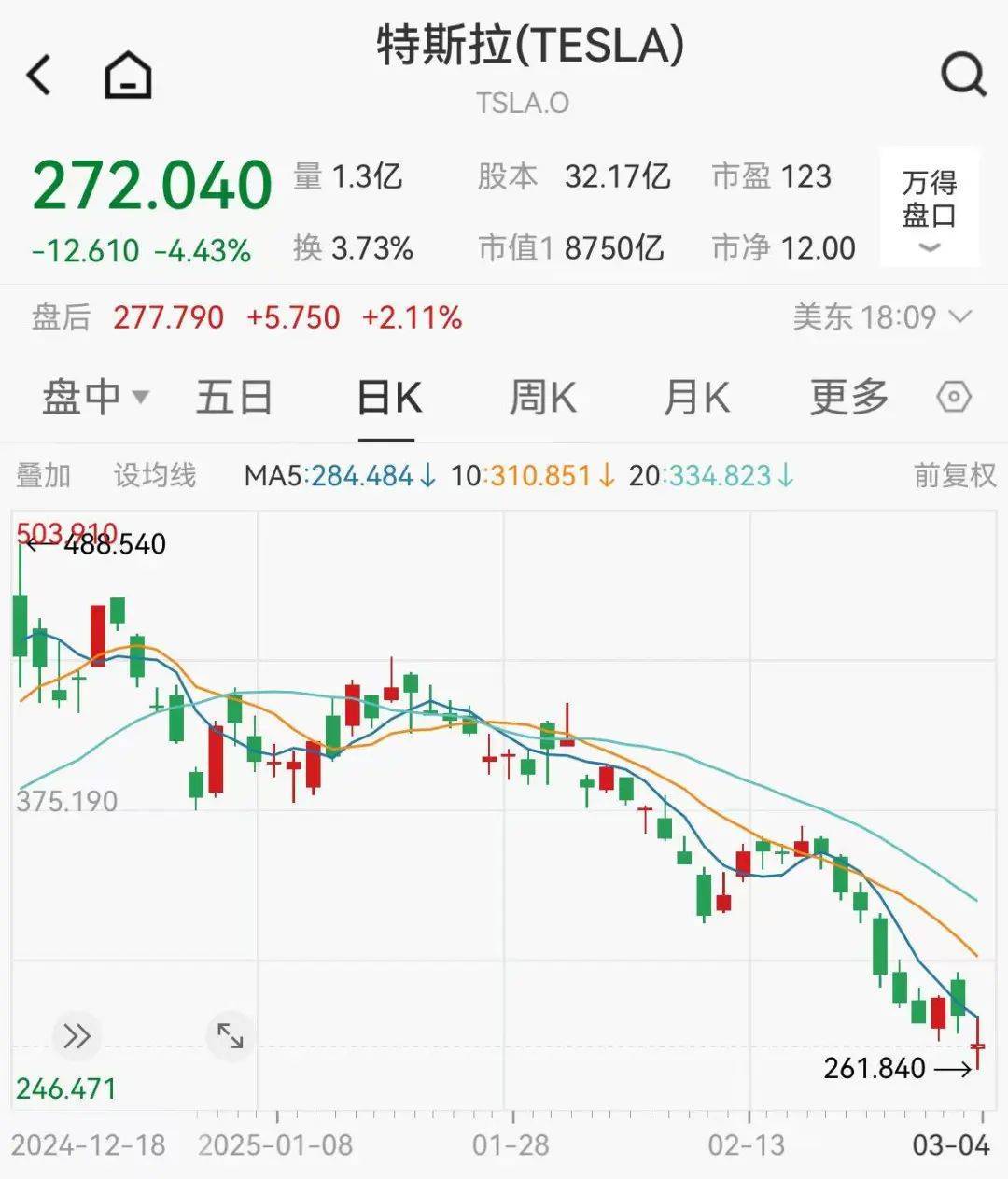 集体大跳水<strong></p>
<p>原油期货一手</strong>，这些股重挫！首批名单揭晓，A股市场年度分红来了