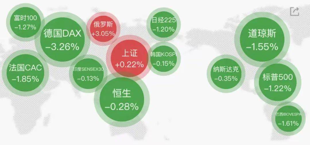 集体大跳水<strong></p>
<p>原油期货一手</strong>，这些股重挫！首批名单揭晓，A股市场年度分红来了