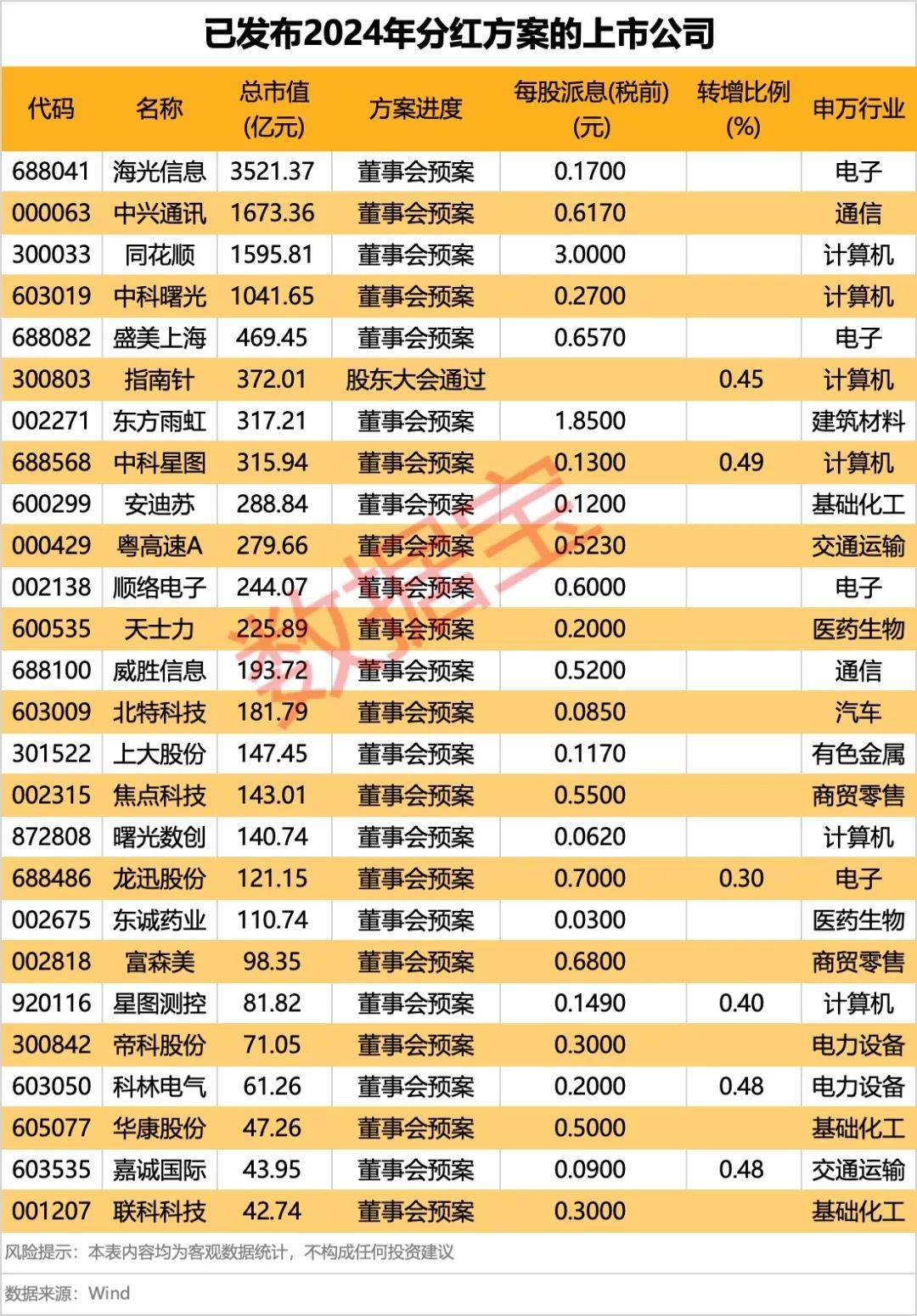 集体大跳水<strong></p>
<p>原油期货一手</strong>，这些股重挫！首批名单揭晓，A股市场年度分红来了