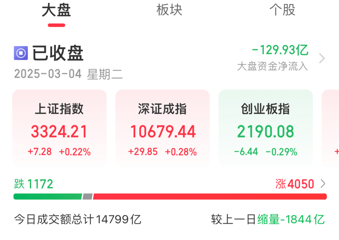 今天A股市场情绪火热<strong></p>
<p>原油期货一手</strong>！股民：坐等利好来