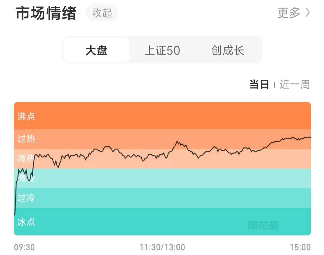 今天A股市场情绪火热<strong></p>
<p>原油期货一手</strong>！股民：坐等利好来
