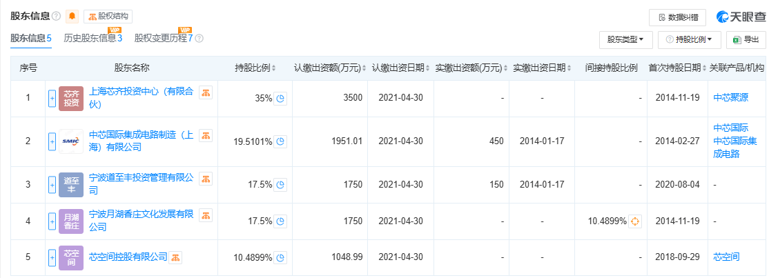 300亿规模投资机构关门<strong></p>
<p>原油期货一手</strong>？中芯聚源澄清