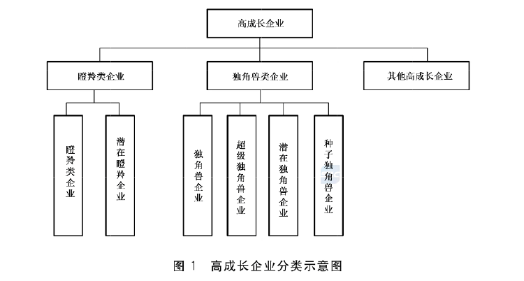 政府工作报告中的新词“瞪羚企业”<strong></p>
<p>原油实时价格</strong>，是什么意思