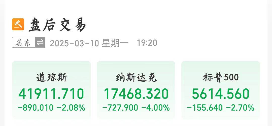 美股暴跌！特斯拉跌超15％<strong></p>
<p>现原油</strong>，市值一夜蒸发近万亿