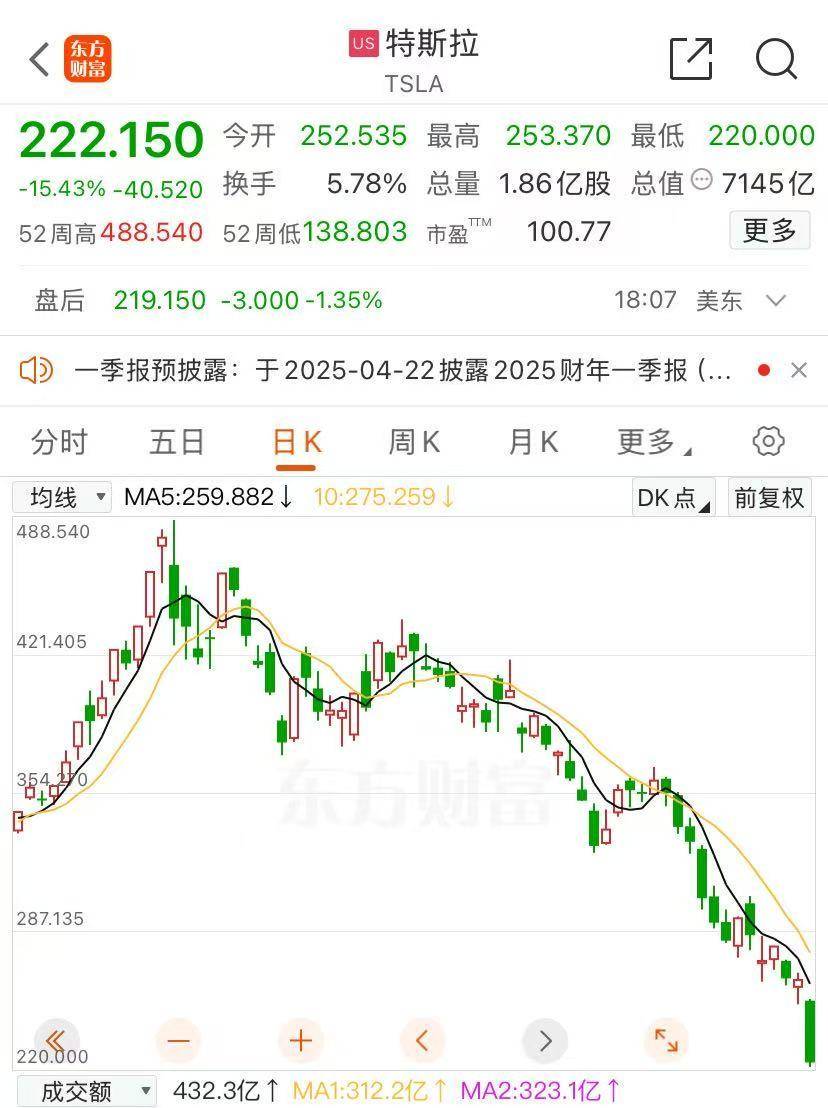 社交平台X突发大规模宕机<strong></p>
<p>现原油</strong>，马斯克：遭大规模网络攻击！
