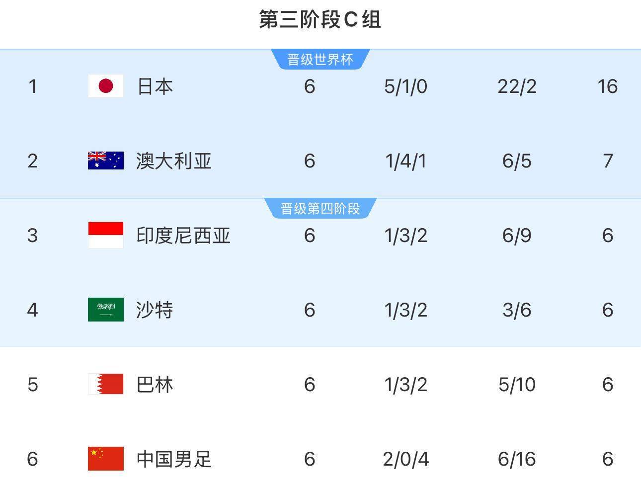 韦世豪：沙特在这个组不算超一流<strong></p>
<p>原油一桶多少升</strong>，我们还是有机会在他们身上拿分