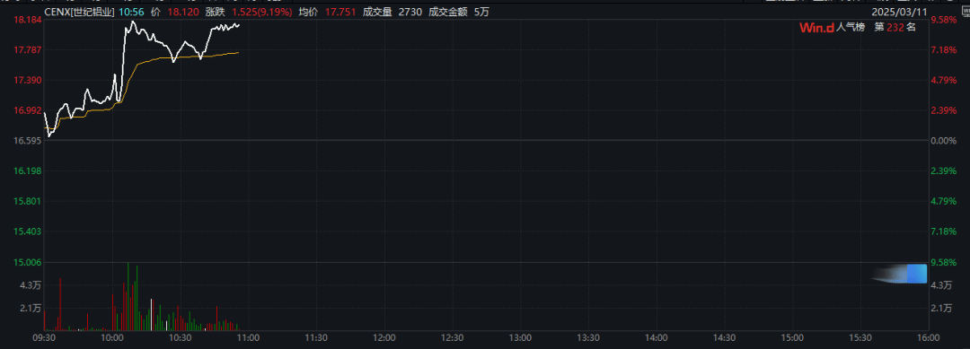 特朗普：加征关税<strong></p>
<p>原油一桶多少升</strong>，明早生效！股市、汇市巨震