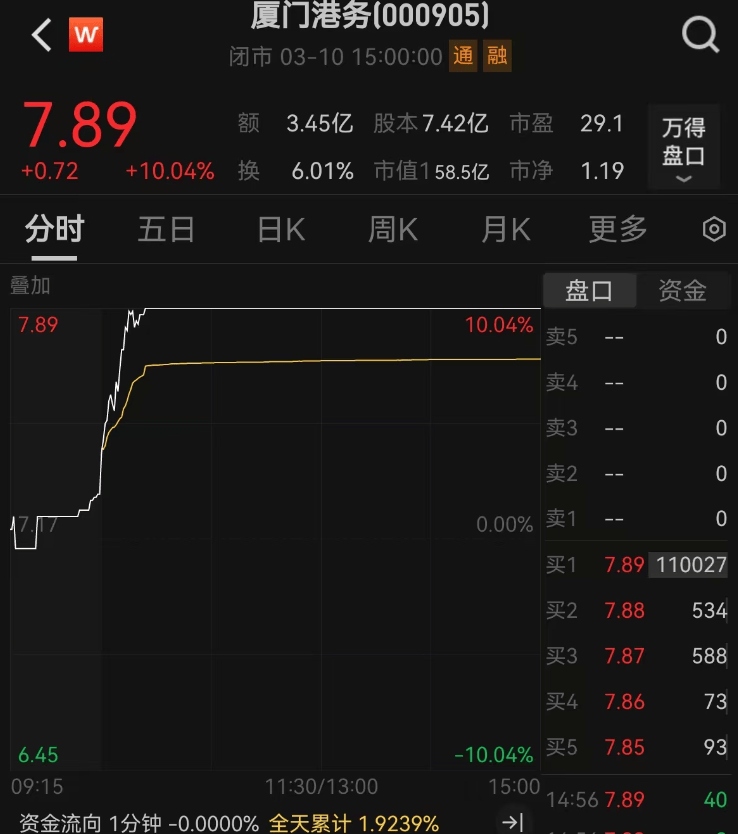 重大资产重组！又一A股宣布：停牌！周一突然涨停<strong></p>
<p>原油一桶多少升</strong>，4万股东要嗨？