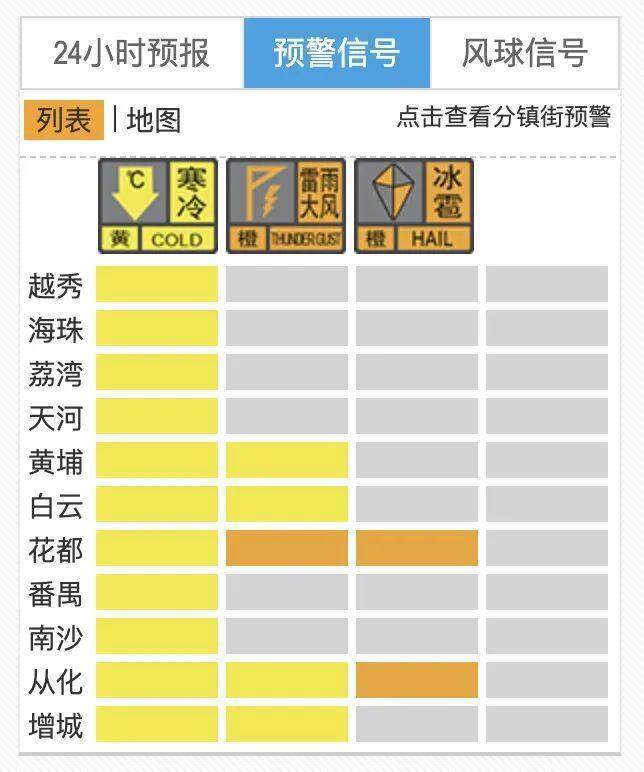 冰雹+强雷雨<strong></p>
<p>一桶原油多少升</strong>！广州两区刚刚发布预警！上班要注意→