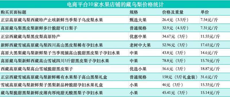 起底“藏乌梨”骗局：虚构的高原特产<strong></p>
<p>一桶原油多少升</strong>，普通梨高温加工而成