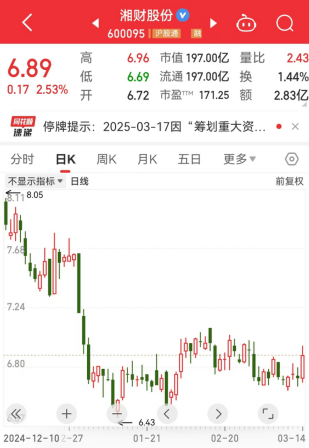 “600095”“601519”突发<strong></p>
<p>控原油</strong>，23万股东喜提利好！华为鸿蒙PC有新消息