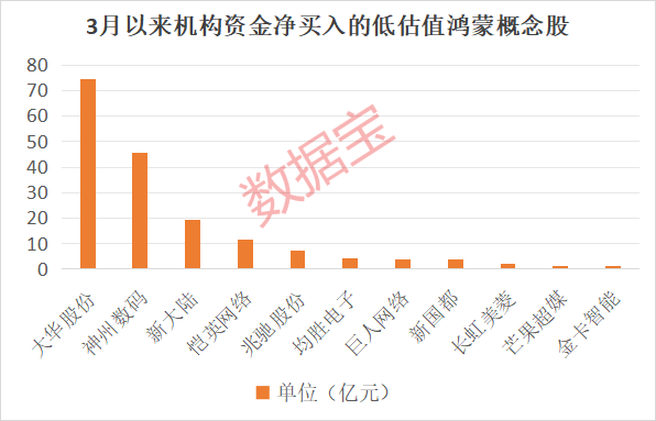 “600095”“601519”突发<strong></p>
<p>控原油</strong>，23万股东喜提利好！华为鸿蒙PC有新消息