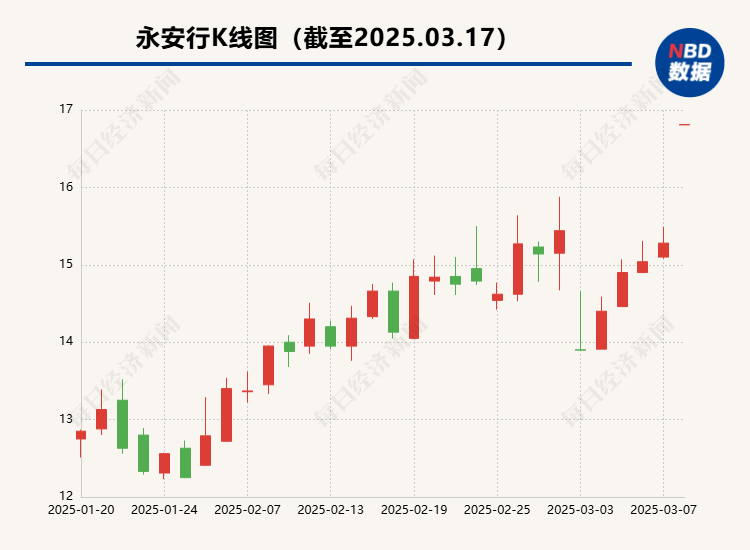 连续三年亏损<strong></p>
<p>控原油</strong>，“共享单车第一股”将“卖身” 哈啰15亿元买下A股“入场券”？