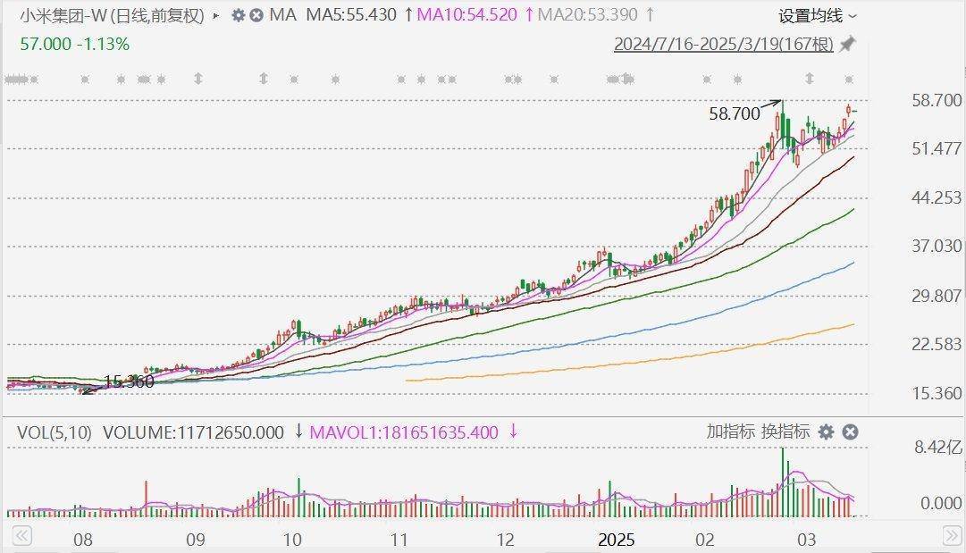 摩根大通：下调小米集团评级至中性<strong></p>
<p>金投原油</strong>，目标价升至60港元！今年留给市场惊喜空间已经不大，市值较比亚迪高17%
