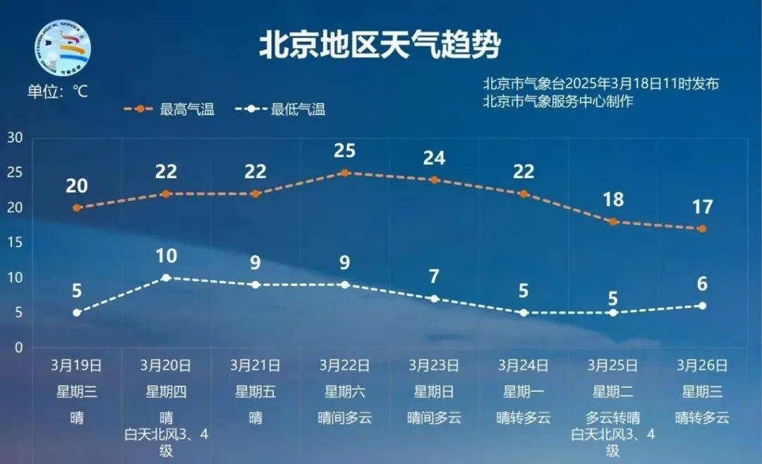 气温飙上20度<strong></p>
<p>金投原油</strong>！北京网友喊话气象台：何时官宣入春？