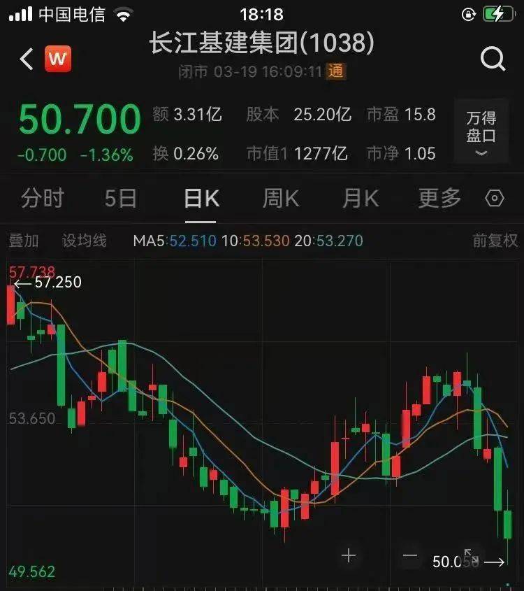 最新公布！李嘉诚旗下长江基建收入390亿港元<strong></p>
<p>美原油暴跌</strong>，英国业务溢利占比近半