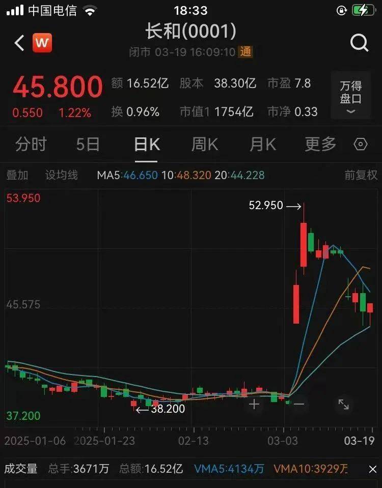 最新公布！李嘉诚旗下长江基建收入390亿港元<strong></p>
<p>美原油暴跌</strong>，英国业务溢利占比近半