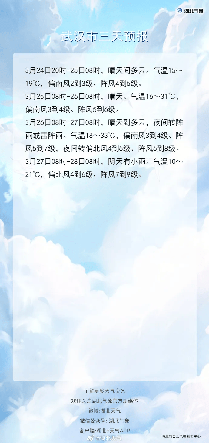 狂降25℃<strong></p>
<p>原油石油</strong>！湖北将迎来9级阵风+雨水