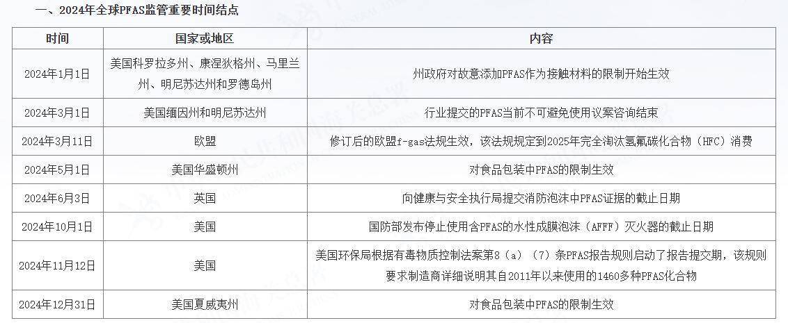 穿一次污染一次？不少冲锋衣中含有这种有害物 著名登山家早已弃用<strong></p>
<p>原油开采成本</strong>，头部企业开始用替代面料