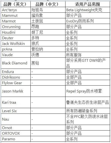 穿一次污染一次？不少冲锋衣中含有这种有害物 著名登山家早已弃用<strong></p>
<p>原油开采成本</strong>，头部企业开始用替代面料
