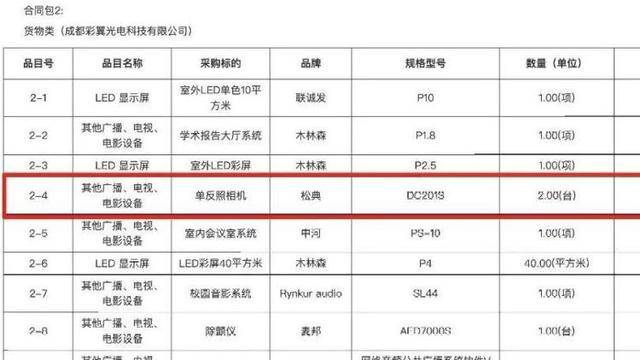 希望小学近3万买除颤器只值1万1、采购餐盘花24万<strong></p>
<p>期货原油交易所</strong>？多部门介入调查