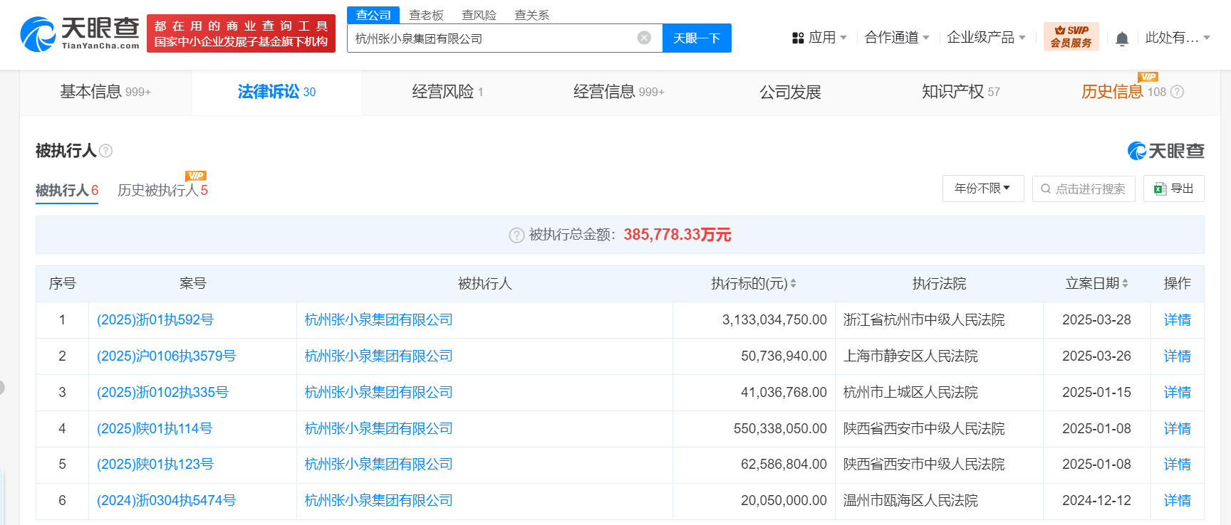 张小泉集团及法人等被执行31.3亿<strong></p>
<p>中国原油消耗</strong>，已被限制高消费