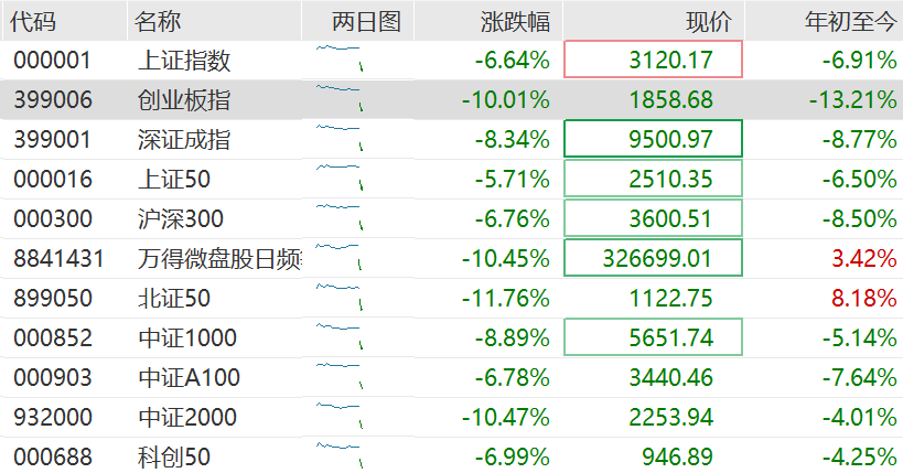 高盛：料中国或加快推宽松措施以抵消关税影响！维持中国今年经济增长预测4.5%不变<strong></p>
<p>如何投资原油</strong>，沪深300指数12个月目标价下调至4500点