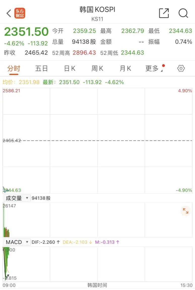 触发熔断！刚刚<strong></p>
<p>如何投资原油</strong>，大跌近3000点！紧急出手