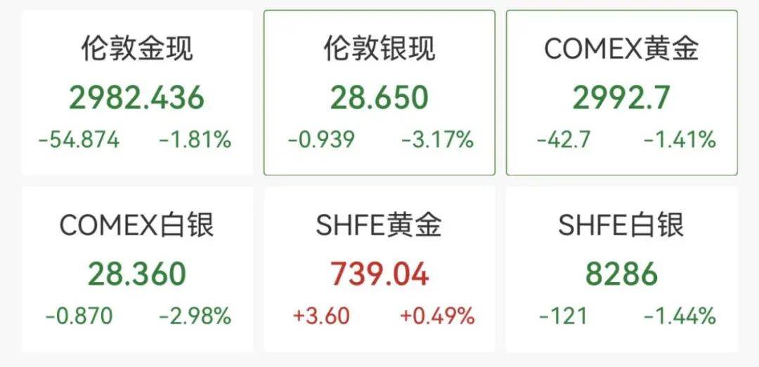 触发熔断！刚刚<strong></p>
<p>如何投资原油</strong>，大跌近3000点！紧急出手