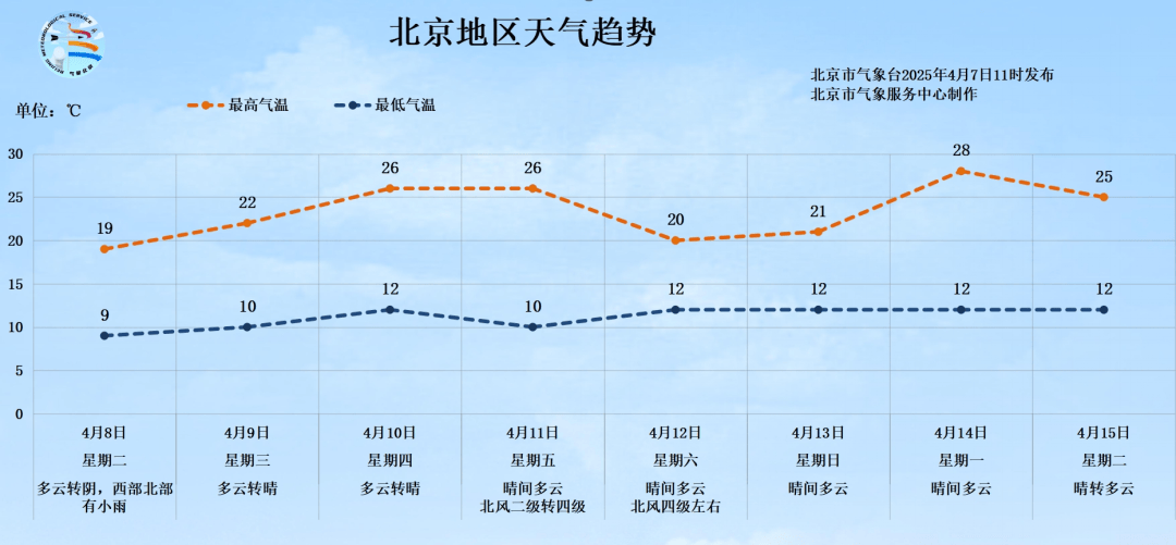 明天有雨！北京最高气温将跌至19℃<strong></p>
<p>如何投资原油</strong>，秋裤可考虑“返场”