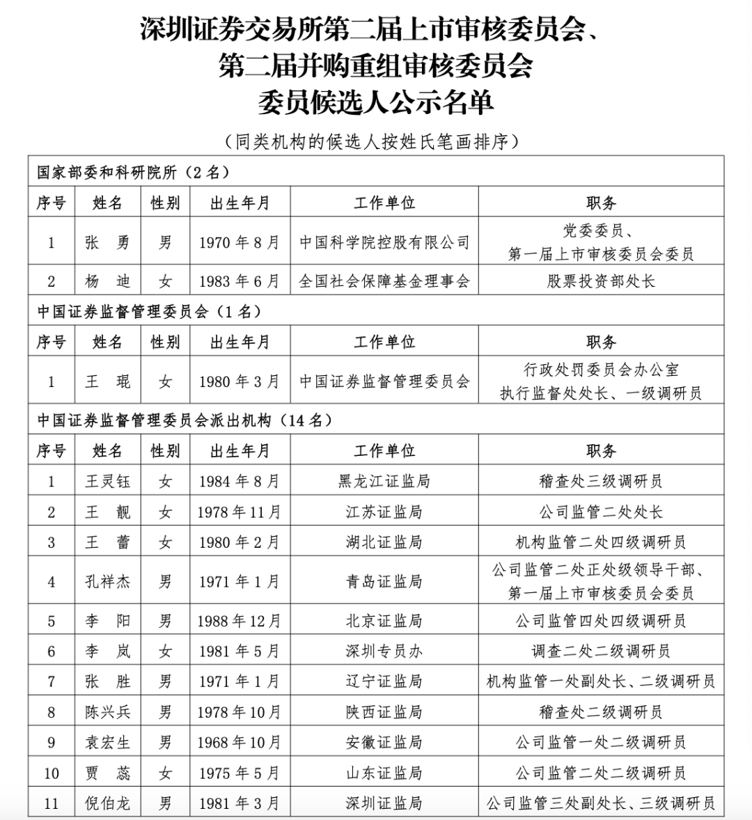 沪深北三大交易所<strong></p>
<p>如何投资原油</strong>，最新公示
