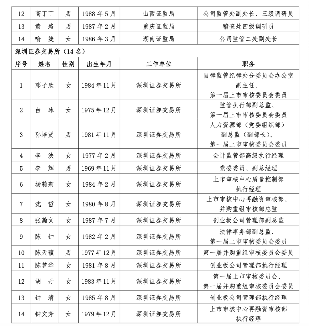 沪深北三大交易所<strong></p>
<p>如何投资原油</strong>，最新公示