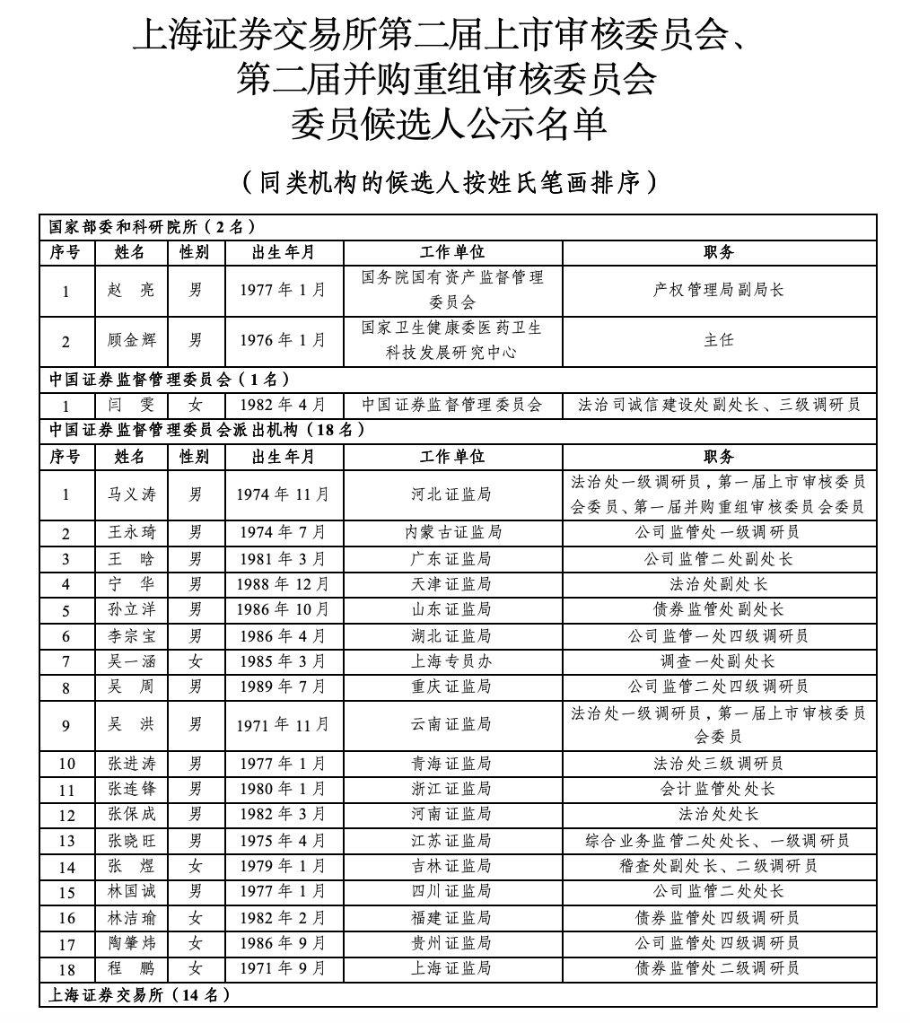 沪深北三大交易所<strong></p>
<p>如何投资原油</strong>，最新公示