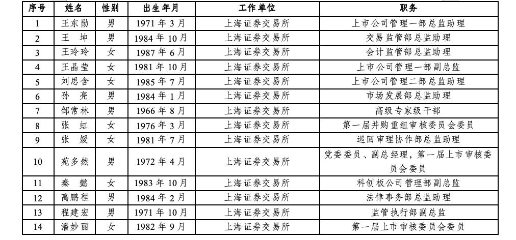 沪深北三大交易所<strong></p>
<p>如何投资原油</strong>，最新公示