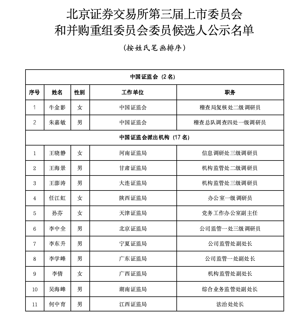 沪深北三大交易所<strong></p>
<p>如何投资原油</strong>，最新公示