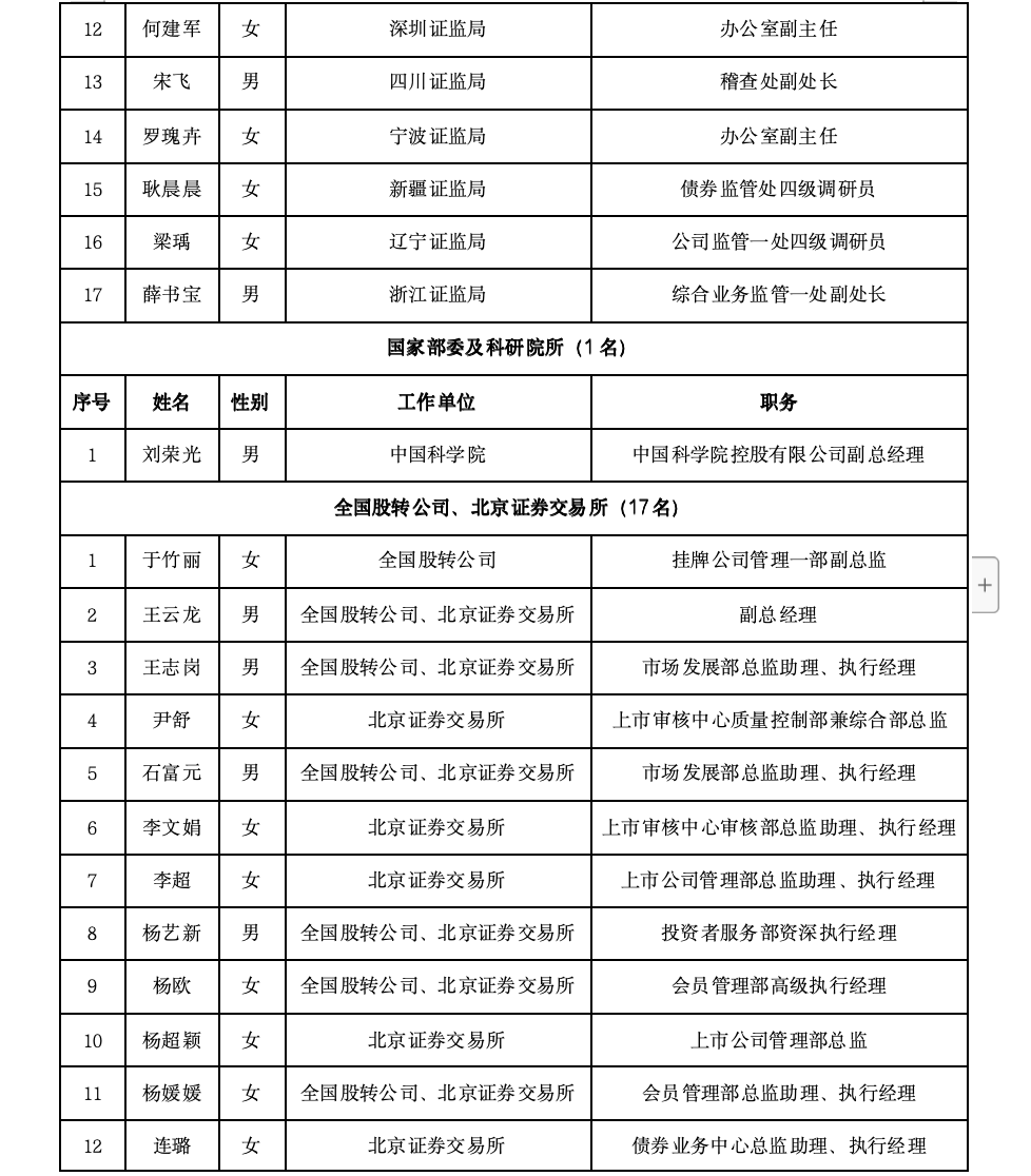沪深北三大交易所<strong></p>
<p>如何投资原油</strong>，最新公示