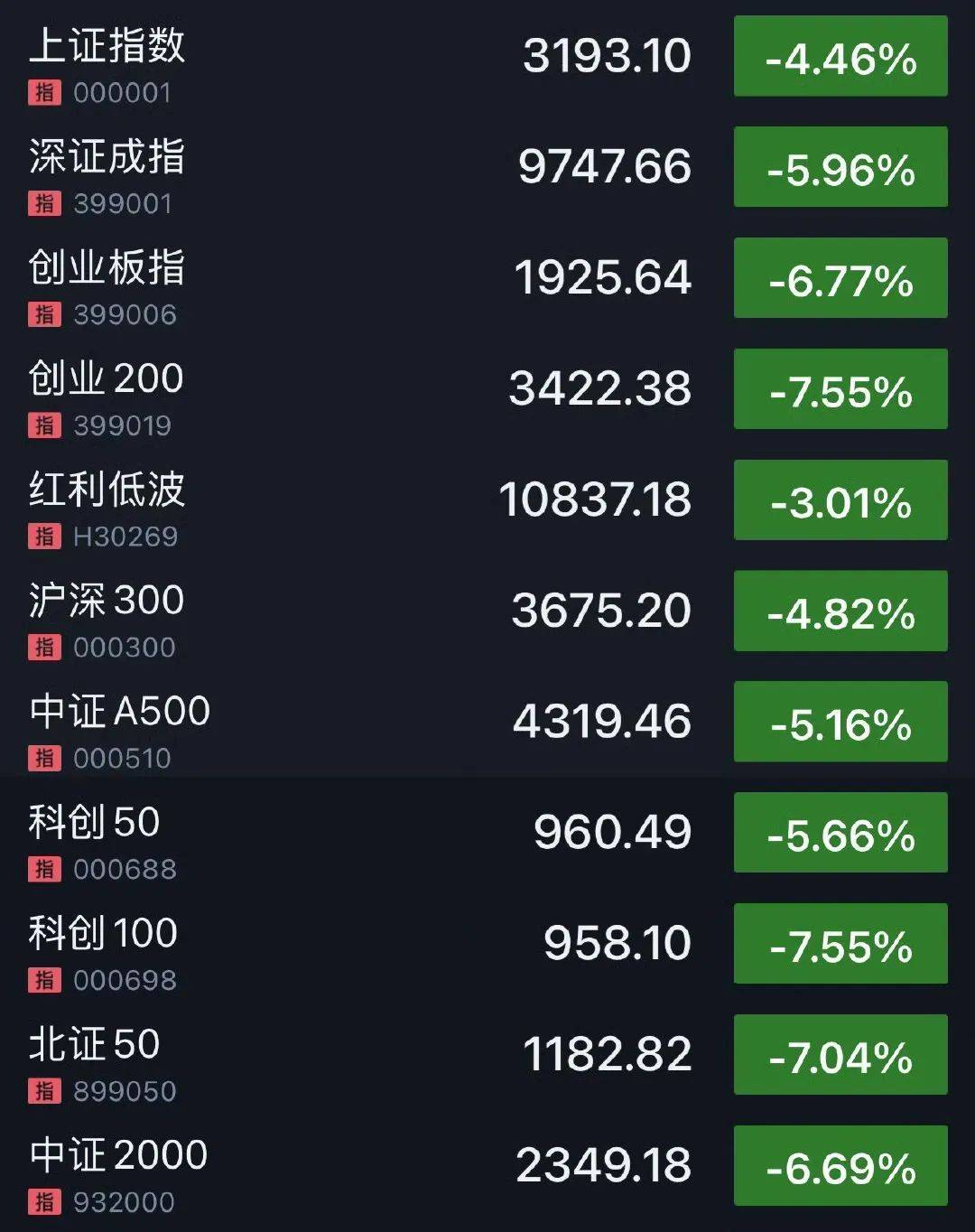 刚刚！全线暴跌<strong></p>
<p>如何投资原油</strong>，熔断！