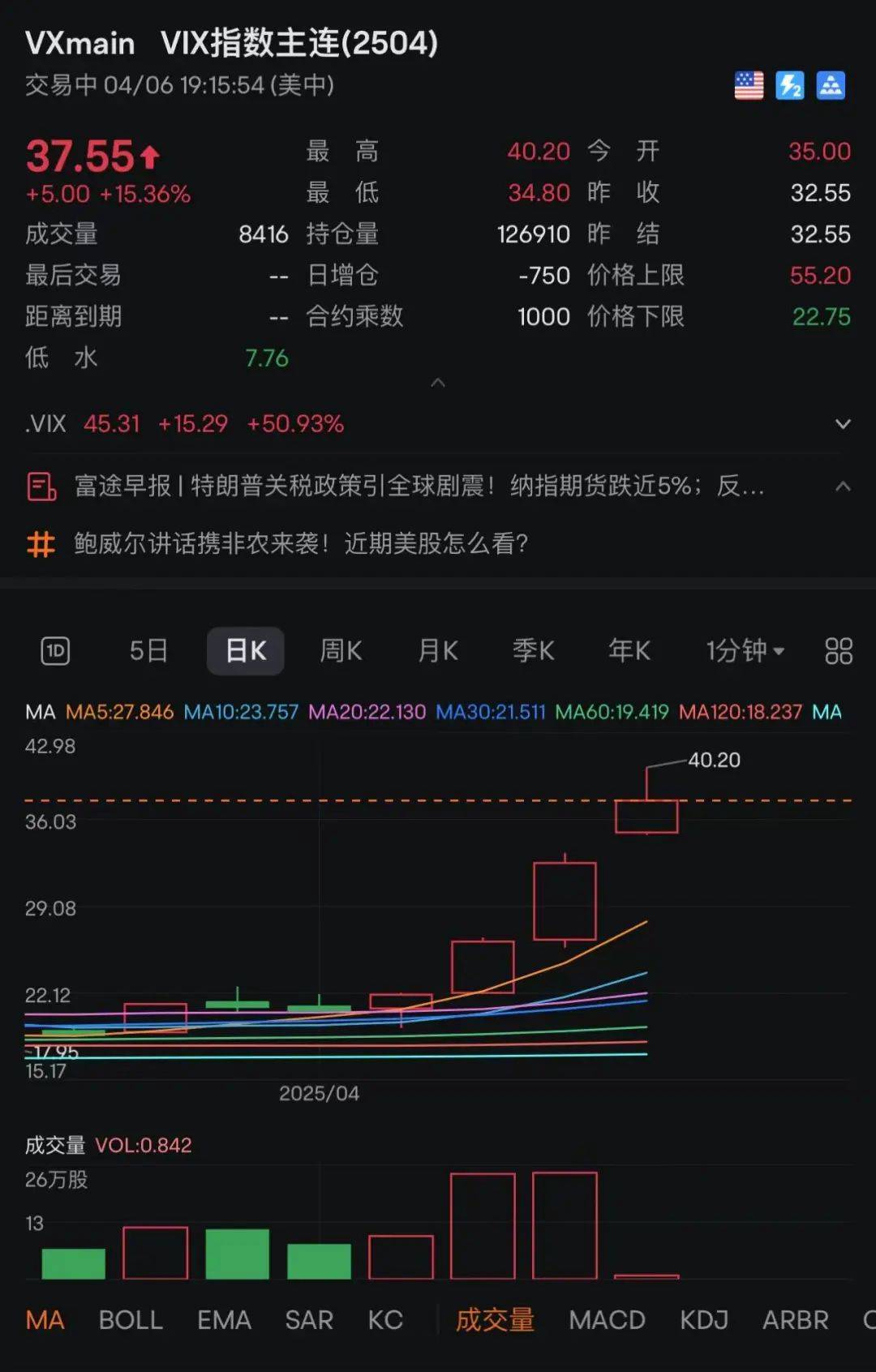 刚刚！全线暴跌<strong></p>
<p>如何投资原油</strong>，熔断！