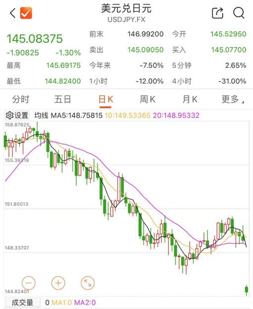 刚刚！全线暴跌<strong></p>
<p>如何投资原油</strong>，熔断！
