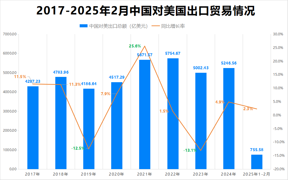 最新消息<strong></p>
<p>原油技术分析</strong>！特朗普豁免上千种产品关税