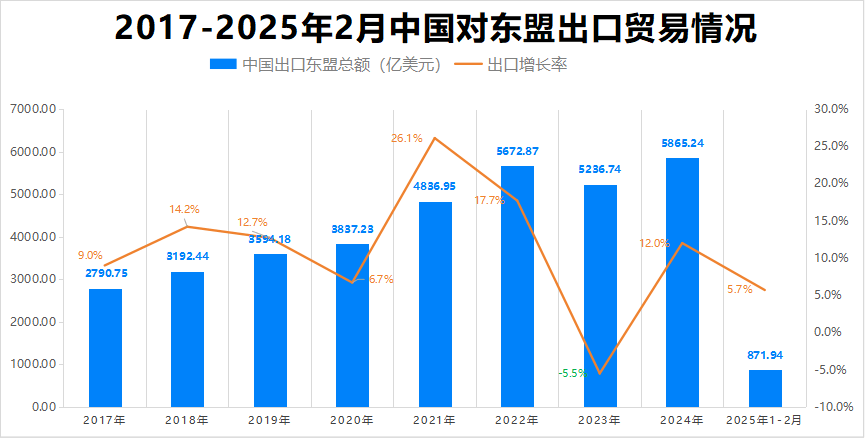 最新消息<strong></p>
<p>原油技术分析</strong>！特朗普豁免上千种产品关税