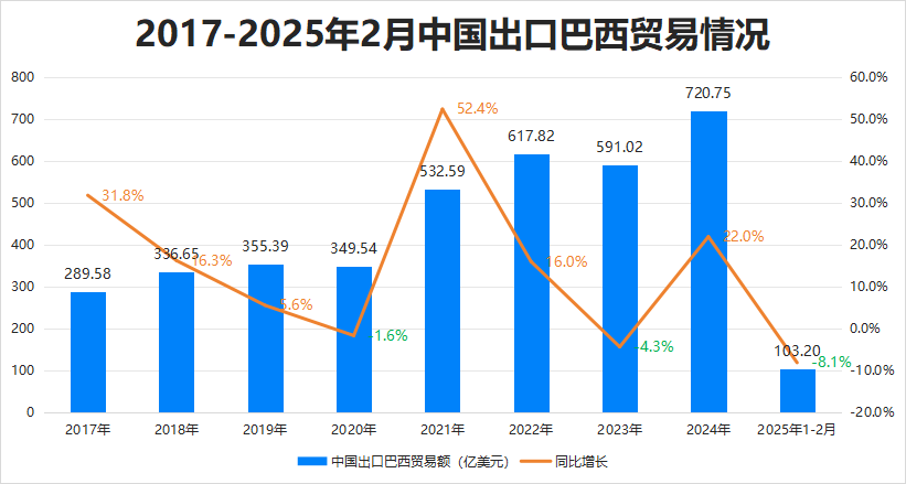 最新消息<strong></p>
<p>原油技术分析</strong>！特朗普豁免上千种产品关税