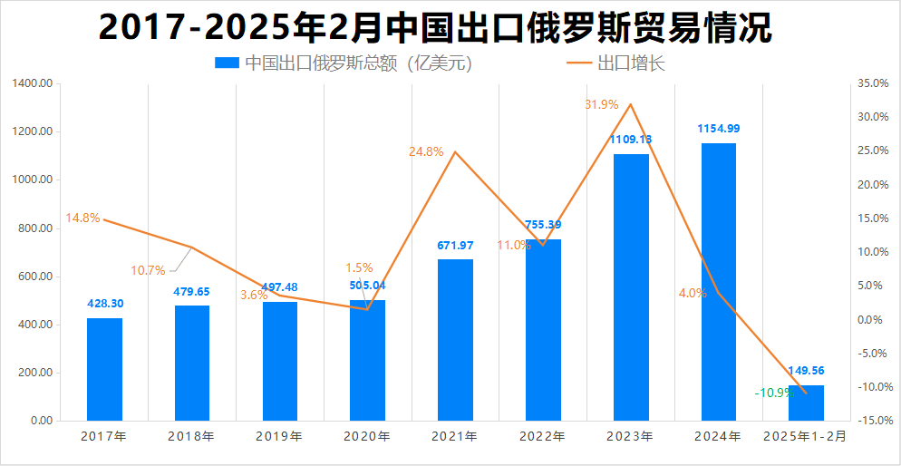 最新消息<strong></p>
<p>原油技术分析</strong>！特朗普豁免上千种产品关税