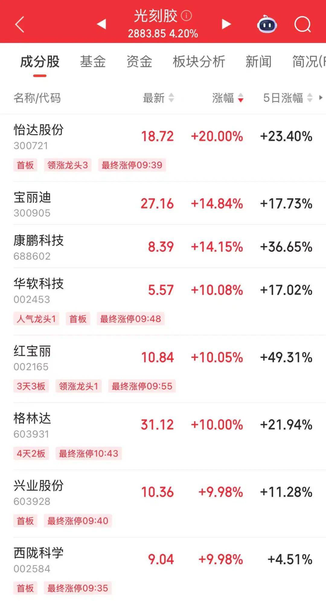 突然<strong></p>
<p>中质原油</strong>，华为芯片龙头直线涨停，特朗普又变卦！关税反制与自主可控股票名单曝光